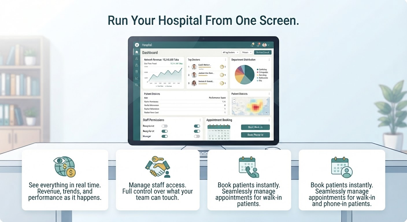Hospital owner dashboard